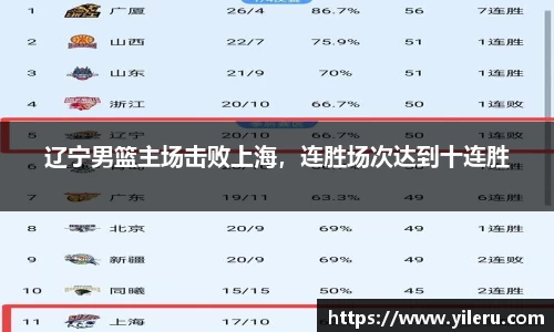 辽宁男篮主场击败上海，连胜场次达到十连胜