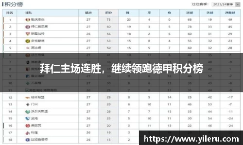 拜仁主场连胜，继续领跑德甲积分榜