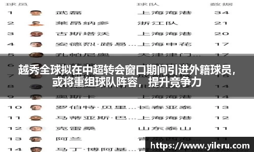 越秀全球拟在中超转会窗口期间引进外籍球员，或将重组球队阵容，提升竞争力