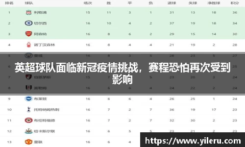 英超球队面临新冠疫情挑战，赛程恐怕再次受到影响