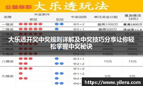 大乐透开奖中奖规则详解及中奖技巧分享让你轻松掌握中奖秘诀